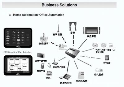 香港星匯居 HKC智能家居系統(tǒng)打造的未來(lái)設(shè)計(jì)師家園